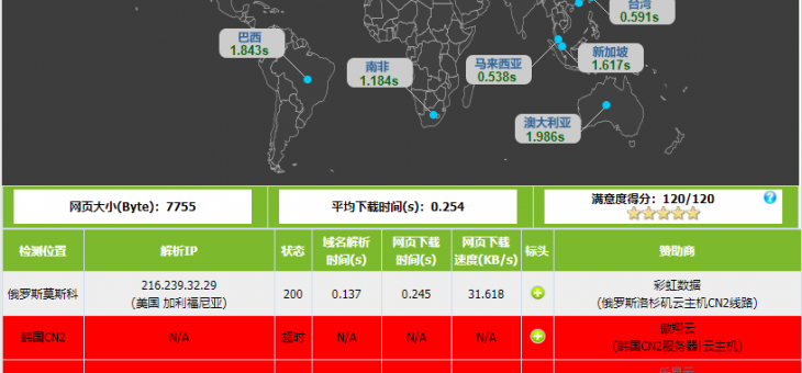 .app域名注册官网get.app(谷歌旗下)国内无法访问(多图)(前段时间可以访问)